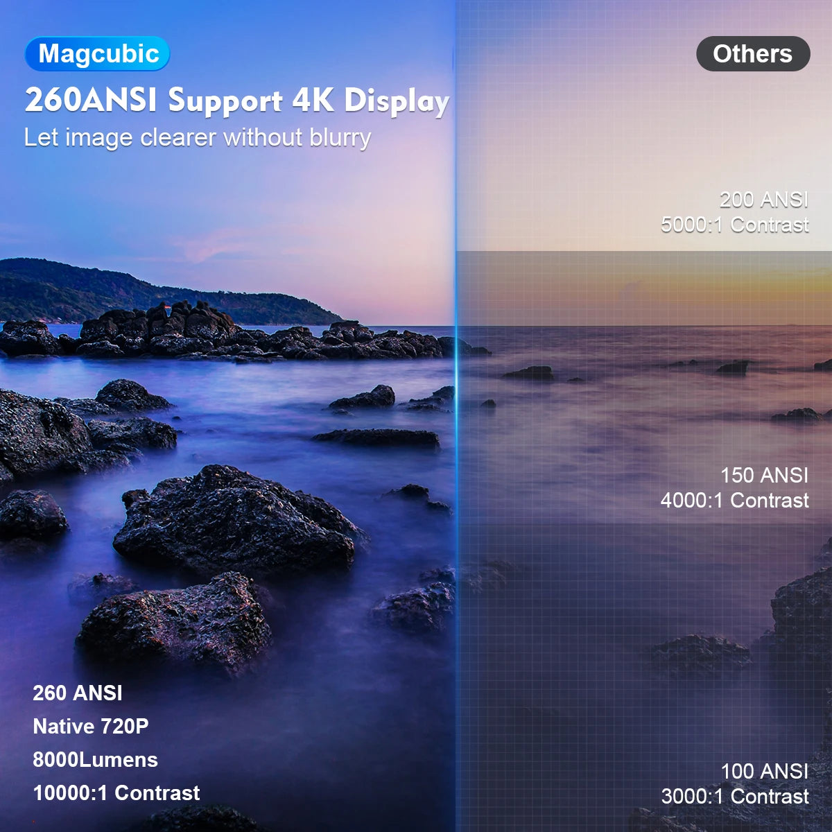 Magcubic Projector Android 11 4K