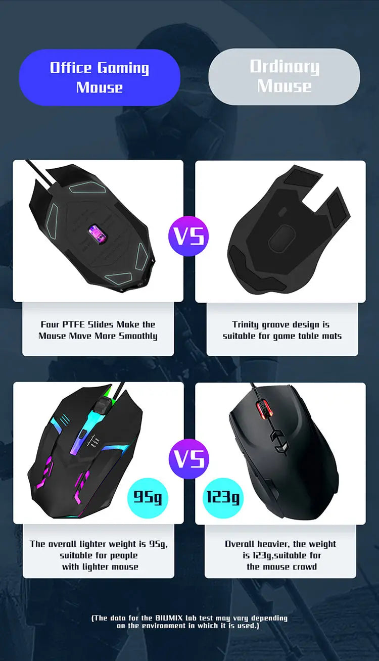 Gaming Mouse