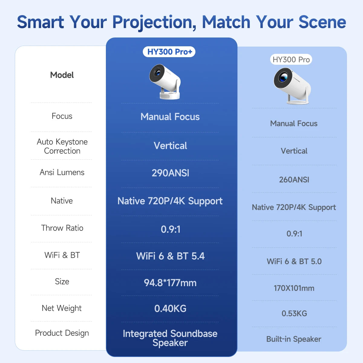 Magcubic Projector Android 11 4K
